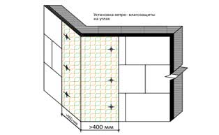 Ветровлагозащитная мембрана для вентилируемых фасадов
